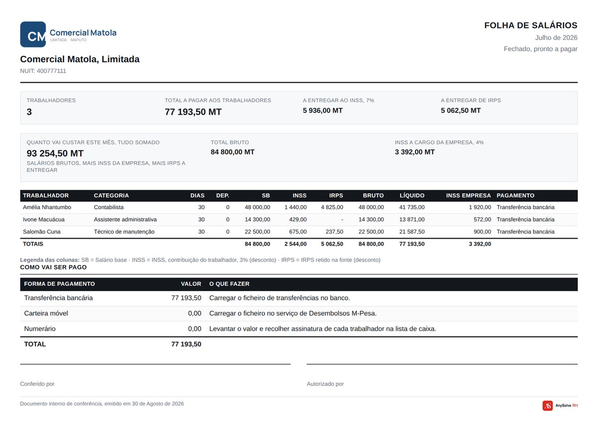 Folha de salários do mês, produzida pelo AnySolve RH.