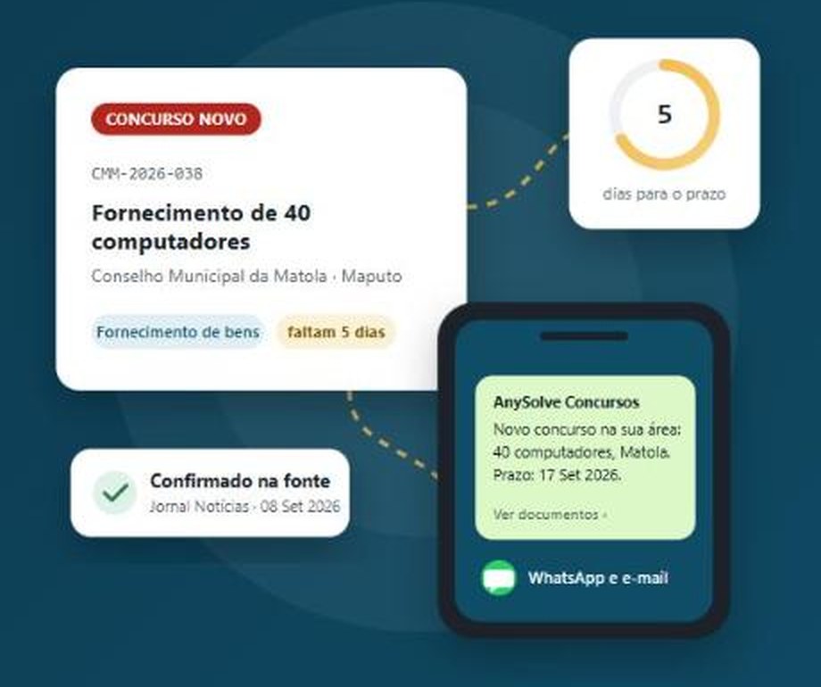Aviso de concurso para fornecimento de 40 computadores, com entidade, sector, prazo a contar e alerta recebido no telemóvel.