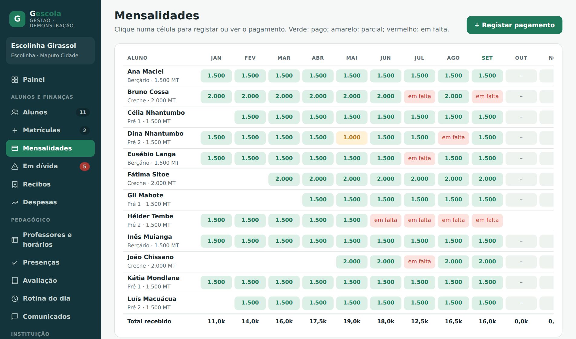 Gescola fees grid, with paid months in green, partial in yellow and missing in red.