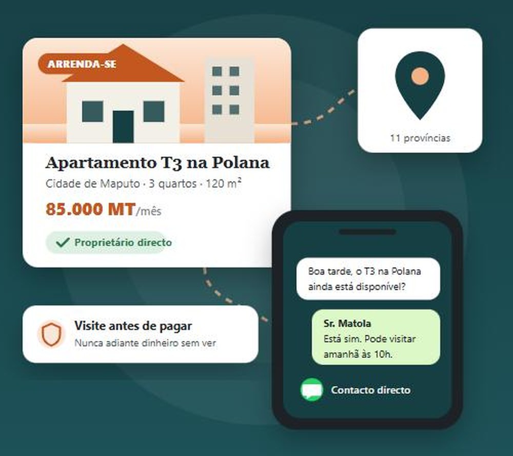 Anúncio de um apartamento T3 na Polana com preço, quartos e área, selo de proprietário directo e conversa de WhatsApp com o anunciante.